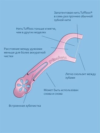 Зубная нить/Флоссер Plackers Sensitive Plackers