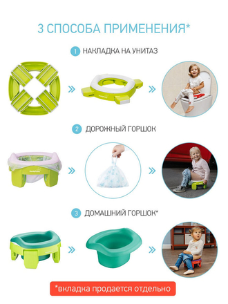Горшок детский / Горшок дорожный складной и насадка на унитаз HandyPotty от ROXY-KIDS ROXY-KIDS