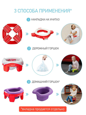 Горшок детский / Горшок дорожный складной и насадка на унитаз HandyPotty от ROXY-KIDS ROXY-KIDS