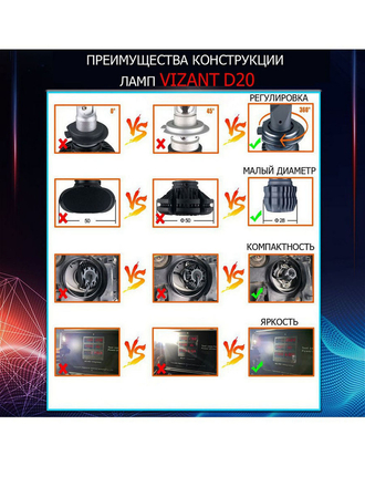 Светодиодные лампы Vizant D20 цоколь H7 CSP 3570 Philips 24W 4400lm 5000k (2 шт.) Vizant