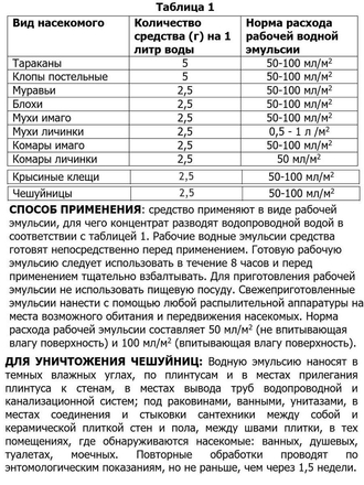 Титан средство от чешуйниц, клопов, тараканов, блох, муравьев, 100 мл Насекомых.Net
