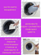 Салфетки Color Expert против окрашивания, ловушки цвета, салфетки для стирки, ловушки грязи Paclan