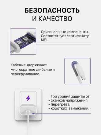 Зарядка для iPhone - зарядное устройство Кабель и Блок 20W Pro Store