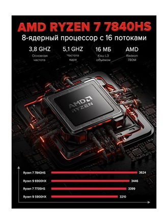 AMD Ryzen7 7840HS ноутбук Игровой ноутбук 16', AMD Ryzen 7 7840HS, RAM 16 ГБ, SSD, AMD Radeon, Windows Pro, (AMD Ryzen 7 7840HS 16GB+512GBноутбук), серый, Русская раскладка Игровой